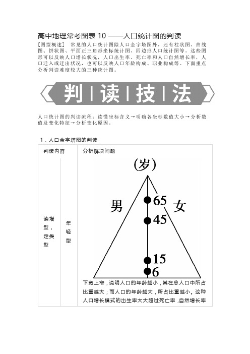 高中地理常考图表10 ——人口统计图的判读