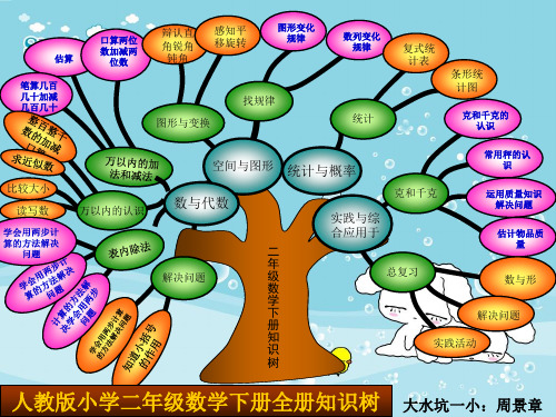 二年级数学知识树