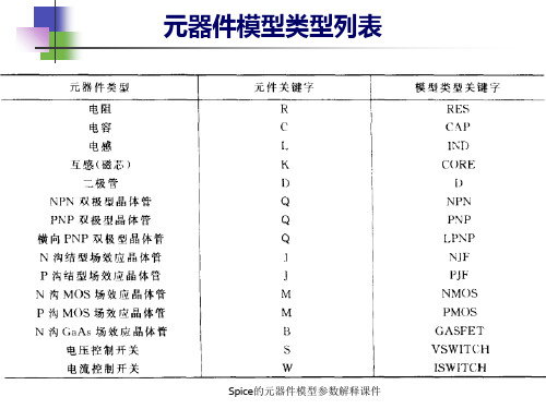 Spice的元器件模型参数解释课件