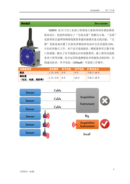 无线无源传感采发模块NLM300用户手册V1.02(HW110SF120)