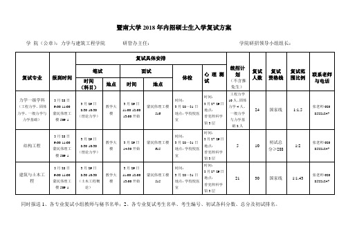 暨南大学2018年内招硕士生入学复试方案