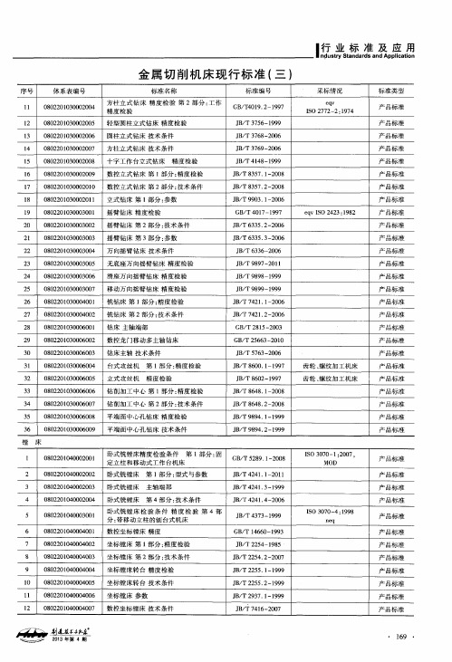 金属切削机床现行标准(三)