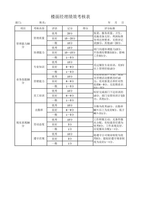 楼面经理绩效考核