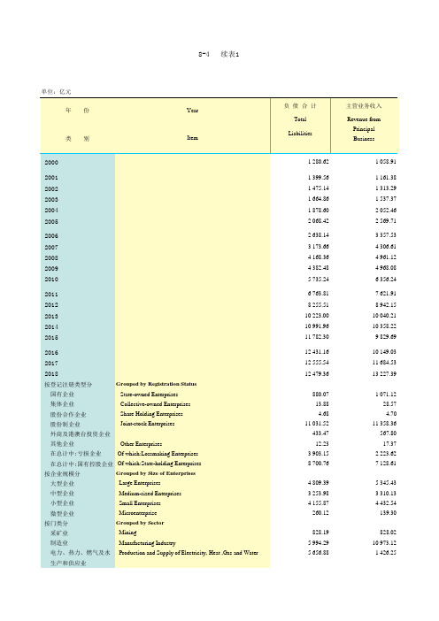 云南社会发展经济数据：8 - 4      规模以上工业企业主要经济数据(2000-2018)负债收入利润利税