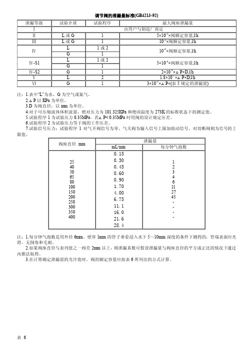 调节阀的泄漏量标准