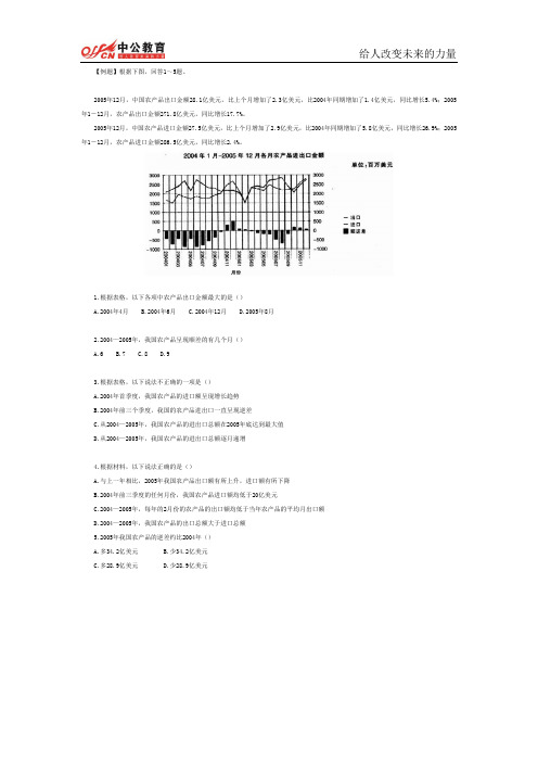 2014年国考行测每日一练周日题目——资料分析