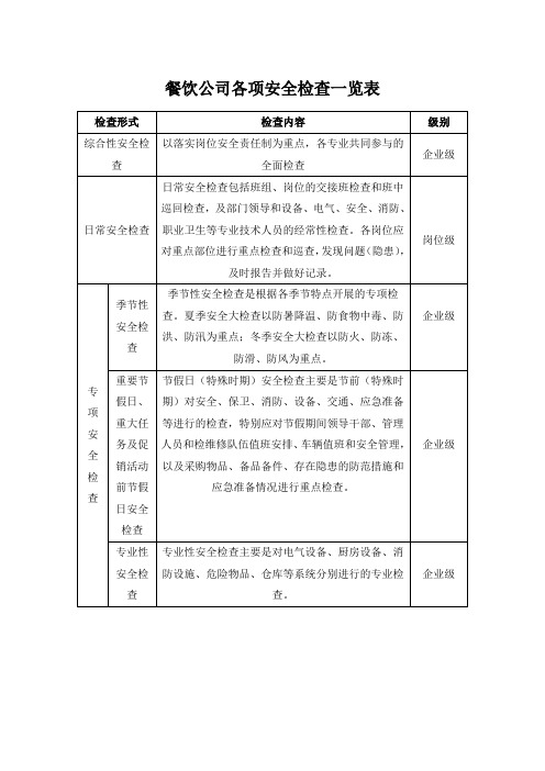 餐饮公司各项安全检查一览表