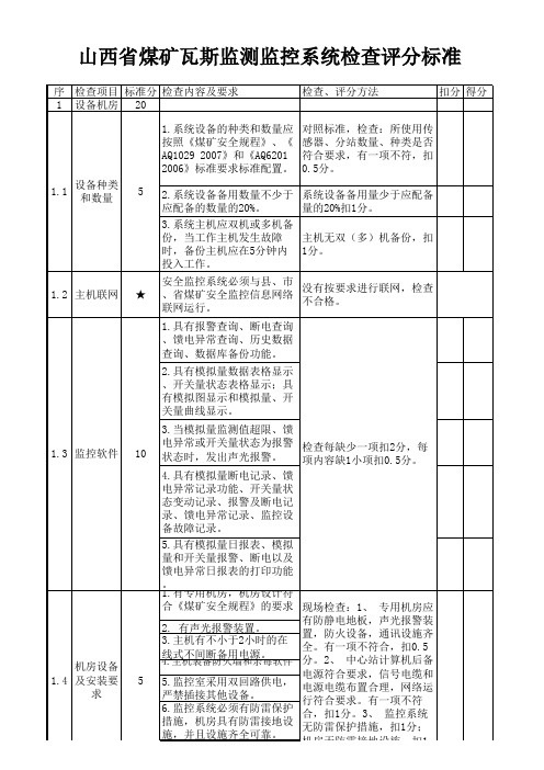 瓦斯评分标准