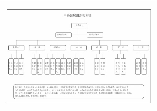 中央厨房组织架构图