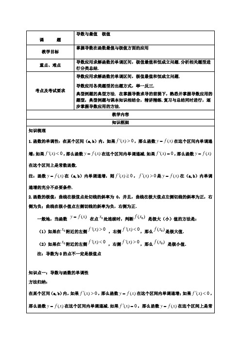 (整理)导数与最值与极值