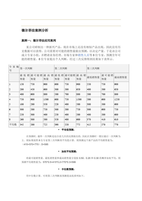 德尔菲法案例分析