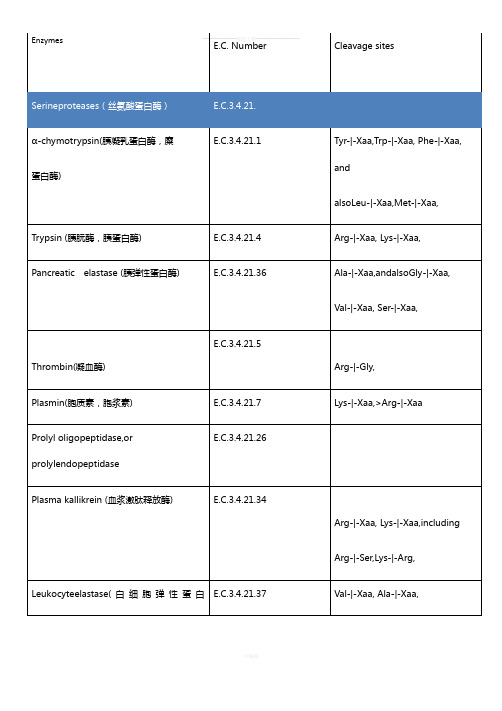 蛋白酶切位点