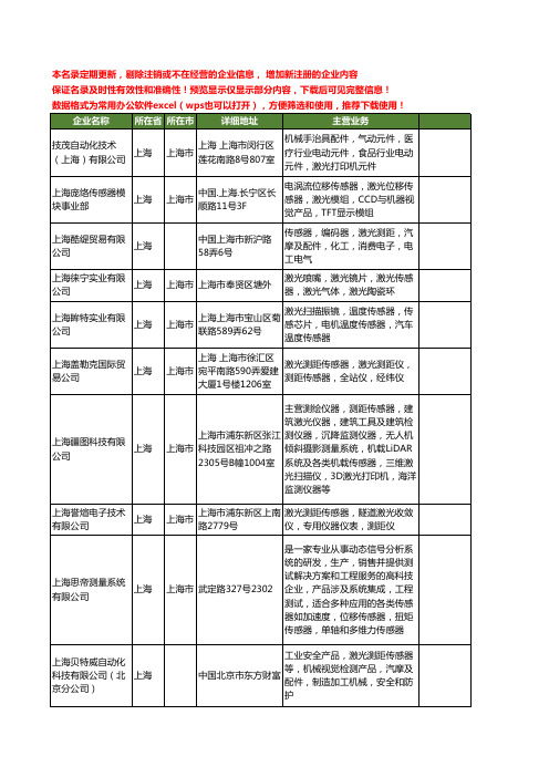 新版全国激光传感器工商企业公司商家名录名单联系方式大全40家