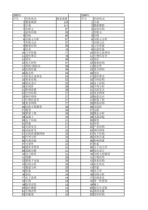 【国家自然科学基金】_结构分析_基金支持热词逐年推荐_【万方软件创新助手】_20140731