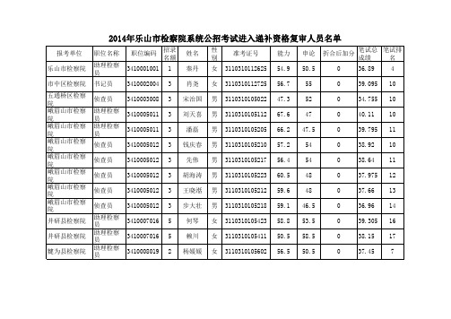 附2乐山市检察院系统公招资格复审递补人员名单xls