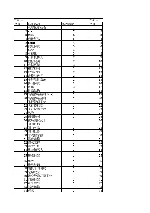 【系统仿真学报】_仿真框架_期刊发文热词逐年推荐_20140723