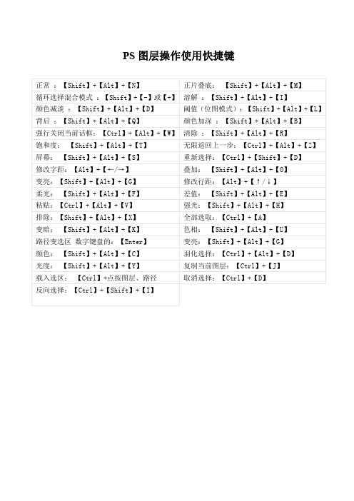 PS 图层操作使用快捷键