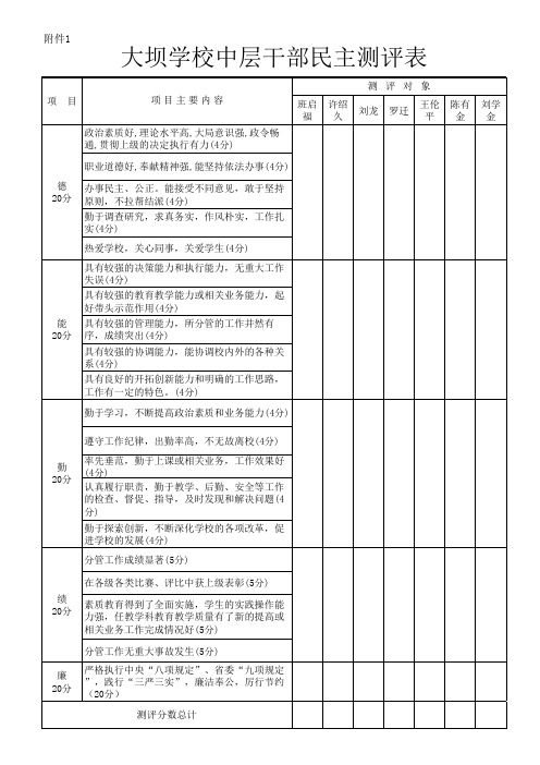 1 大坝学校中层干部民主测评表