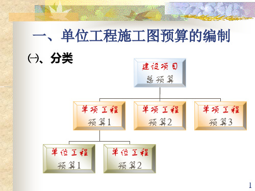 bAAA建筑工程概预算共45页