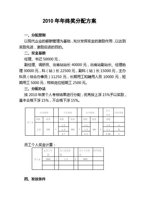 2010年年终奖分配方案