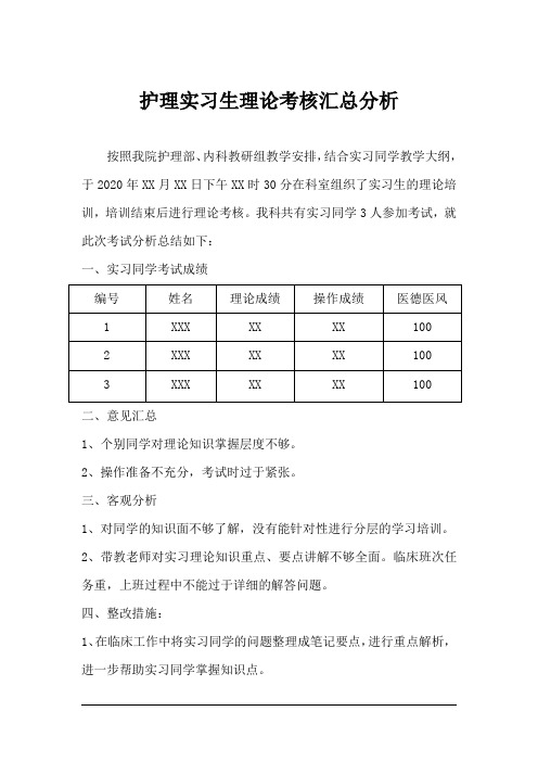 护理实习生理论成绩汇总分析一