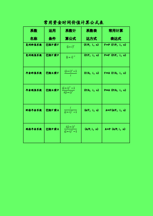 常用资金时间价值计算公式表