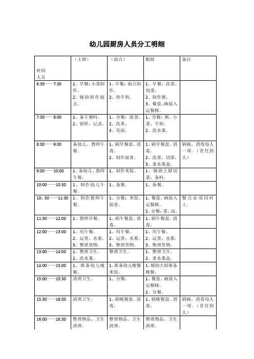 幼儿园厨房人员分工明细