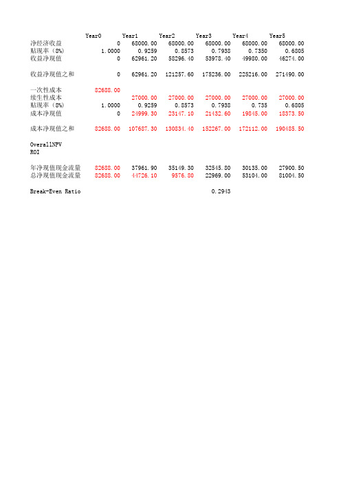 盈亏平衡分析表