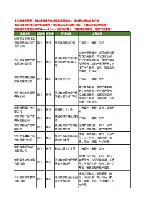 新版四川省绵阳广告制作发布工商企业公司商家名录名单联系方式大全399家