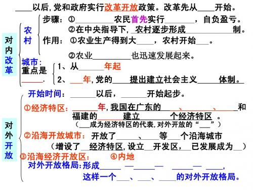 第10课 建设有中国特色的社会主义