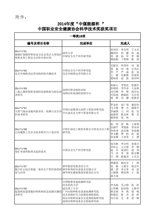 2014年度中煤能源杯