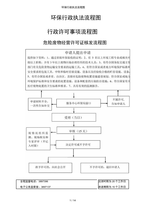 环保行政执法流程图