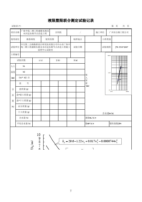 液限塑限联合测定试验记录hp-wL关系曲线