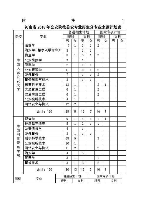 公安院校招生政审体检表