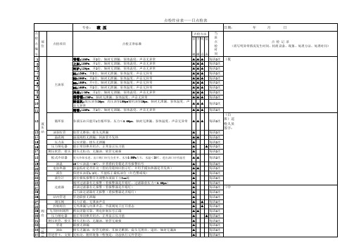 液压日点检表(修改)