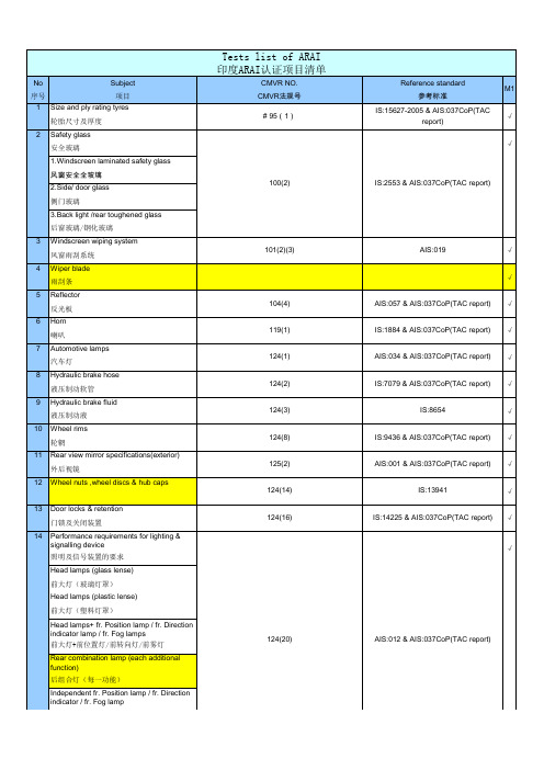 印度ARAI汽车认证检测项目及法规列表(中英文)