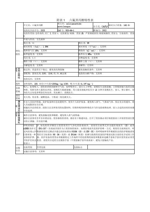 六氟异丙醇特性表