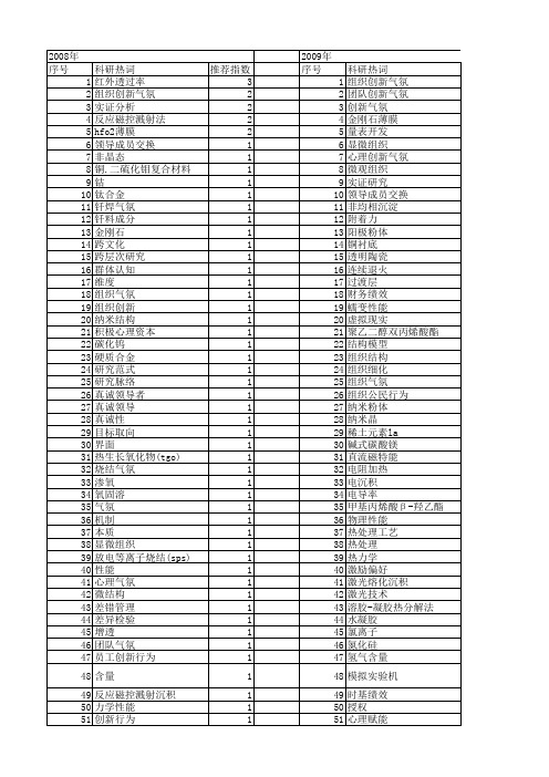 【国家自然科学基金】_组织气氛_基金支持热词逐年推荐_【万方软件创新助手】_20140731