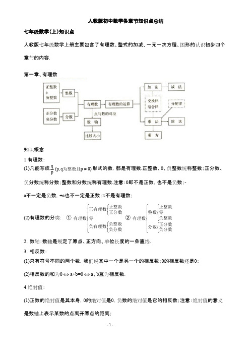 初中数学各章节知识点总结(人教版)