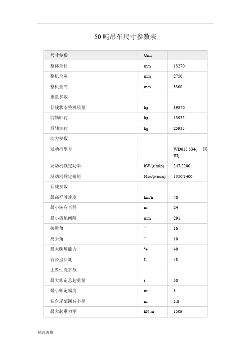 徐工吨汽车吊参数表