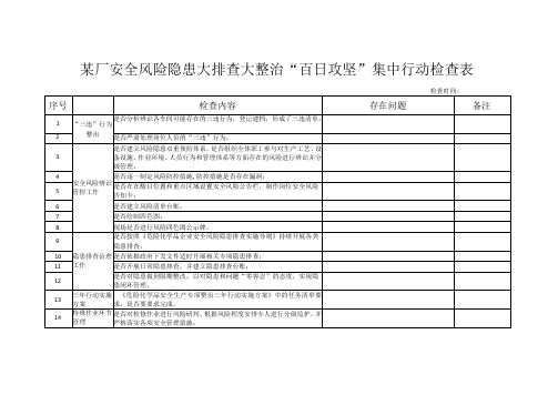 百日攻坚集中行动检查表