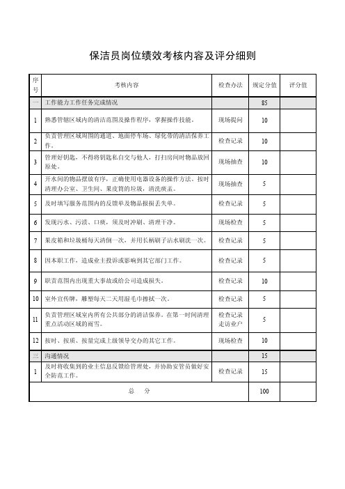 保洁员岗位绩效考核内容及评分细则