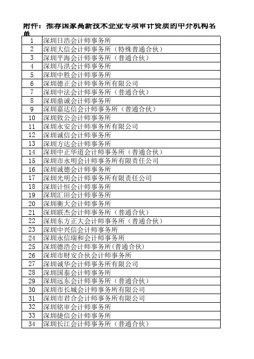 市科技创新委认可的国家高新技术企业专项审计资质中介机构(87家)