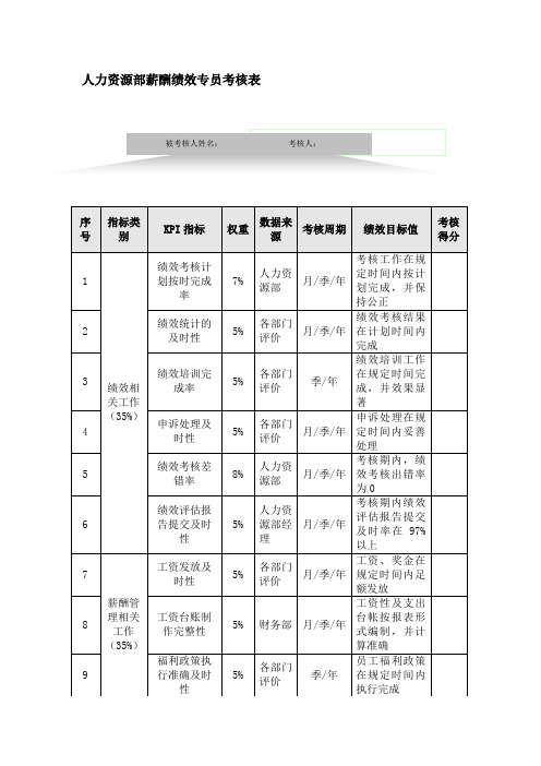 薪酬绩效专员的KPI指标