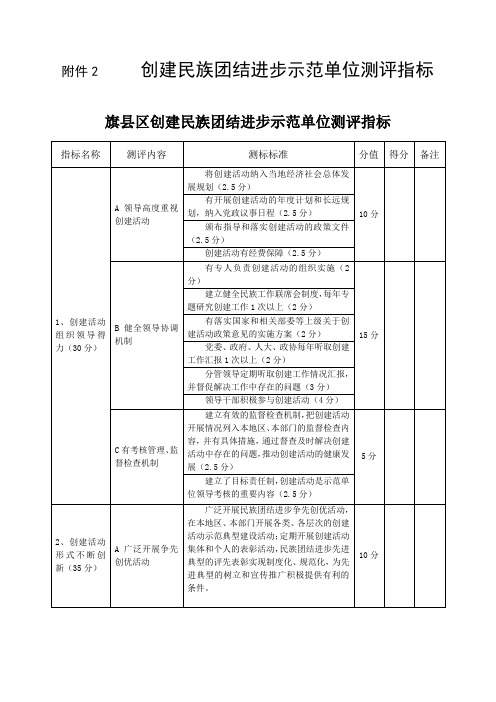 创建民族团结进步示范单位测评指标