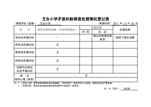 学校矛盾纠纷排查处理情况登记表