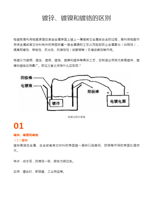 镀锌、镀镍和镀铬及其区别(图文解析,通俗易懂)