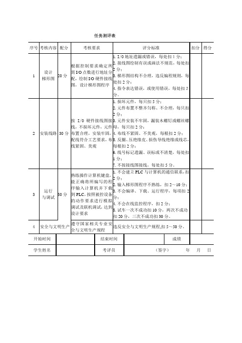 全国“创新杯”电类说课大赛课件一等奖作品任务测评表