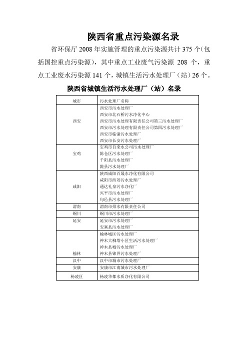 陕西省重点污染源名录