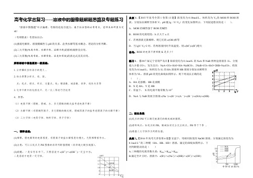 高考化学总复习----溶液中的图像题解题思路及专题练习